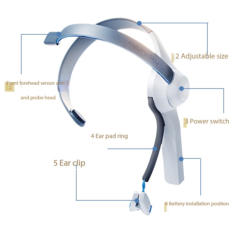 Headband Brainwave Mainan yang - Meditation Headband Eeg ulasan dan harga